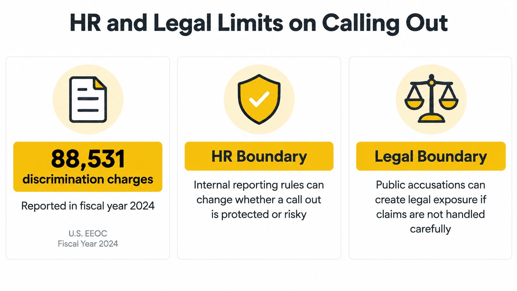 An infographic titled HR and Legal Limits on Calling Out, detailing discrimination charges and workplace policies.
