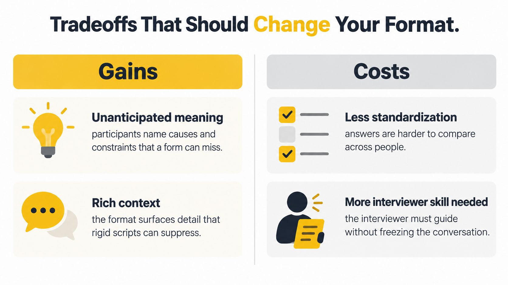 A chart showing the pros and cons of changing an interview format, highlighting gains and costs.
