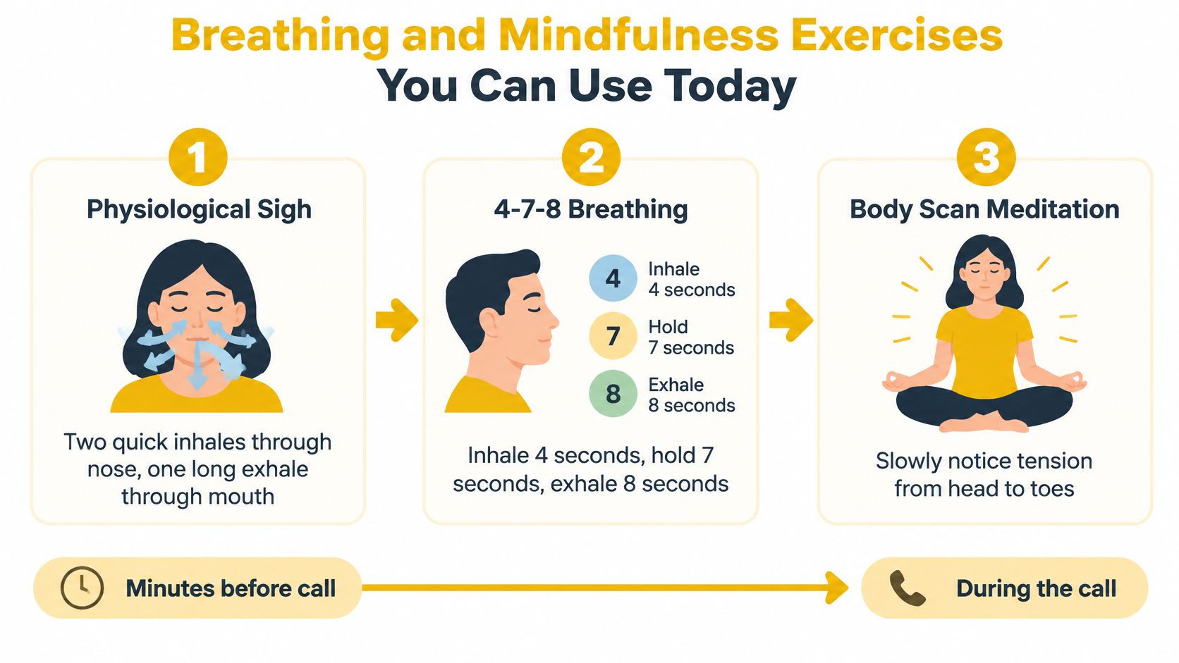 An infographic showing three breathing and mindfulness exercises to help manage anxiety before and during a call.