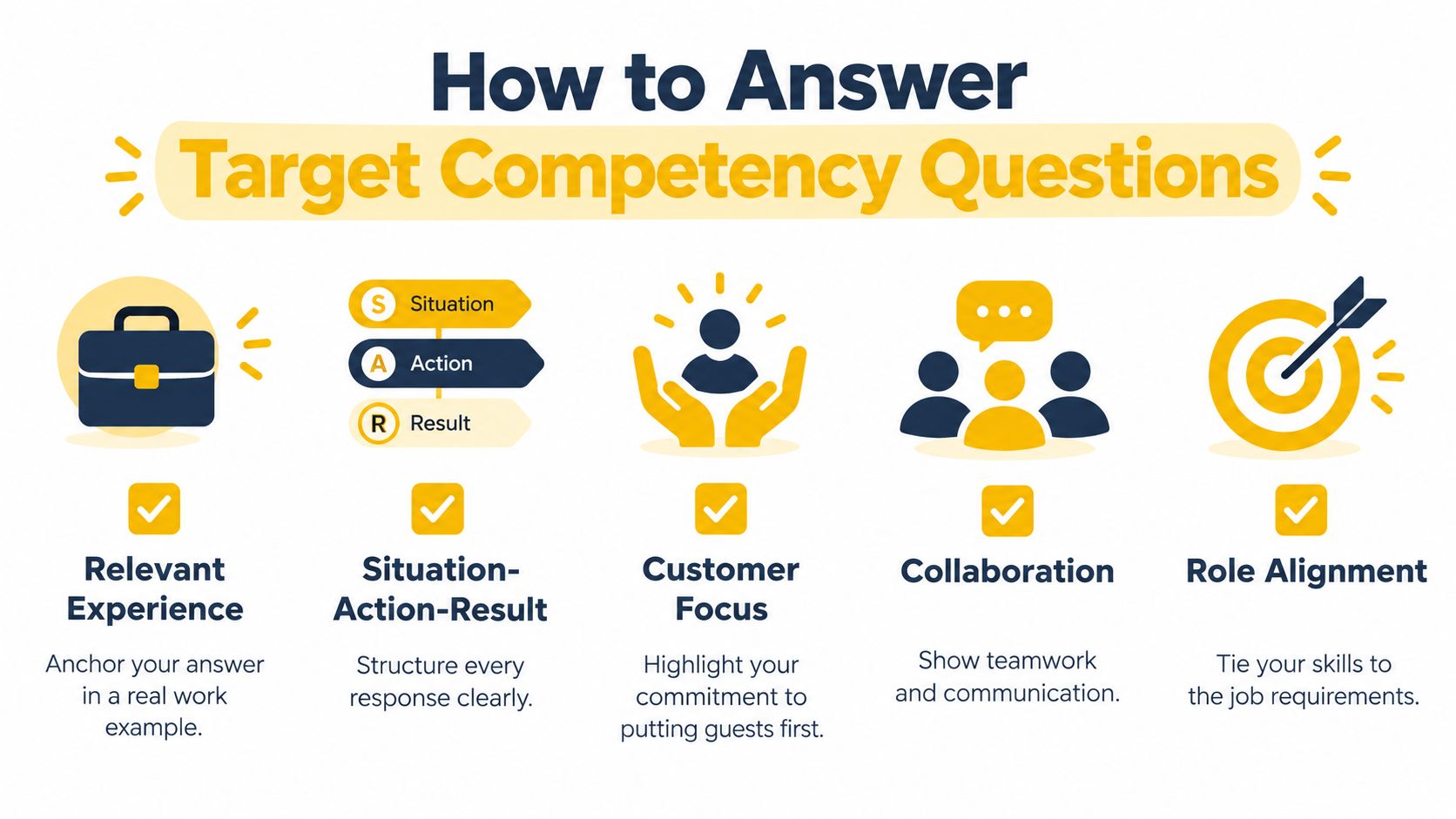 An infographic titled How to Answer Target Competency Questions, featuring five pillars for successful job interview performance.