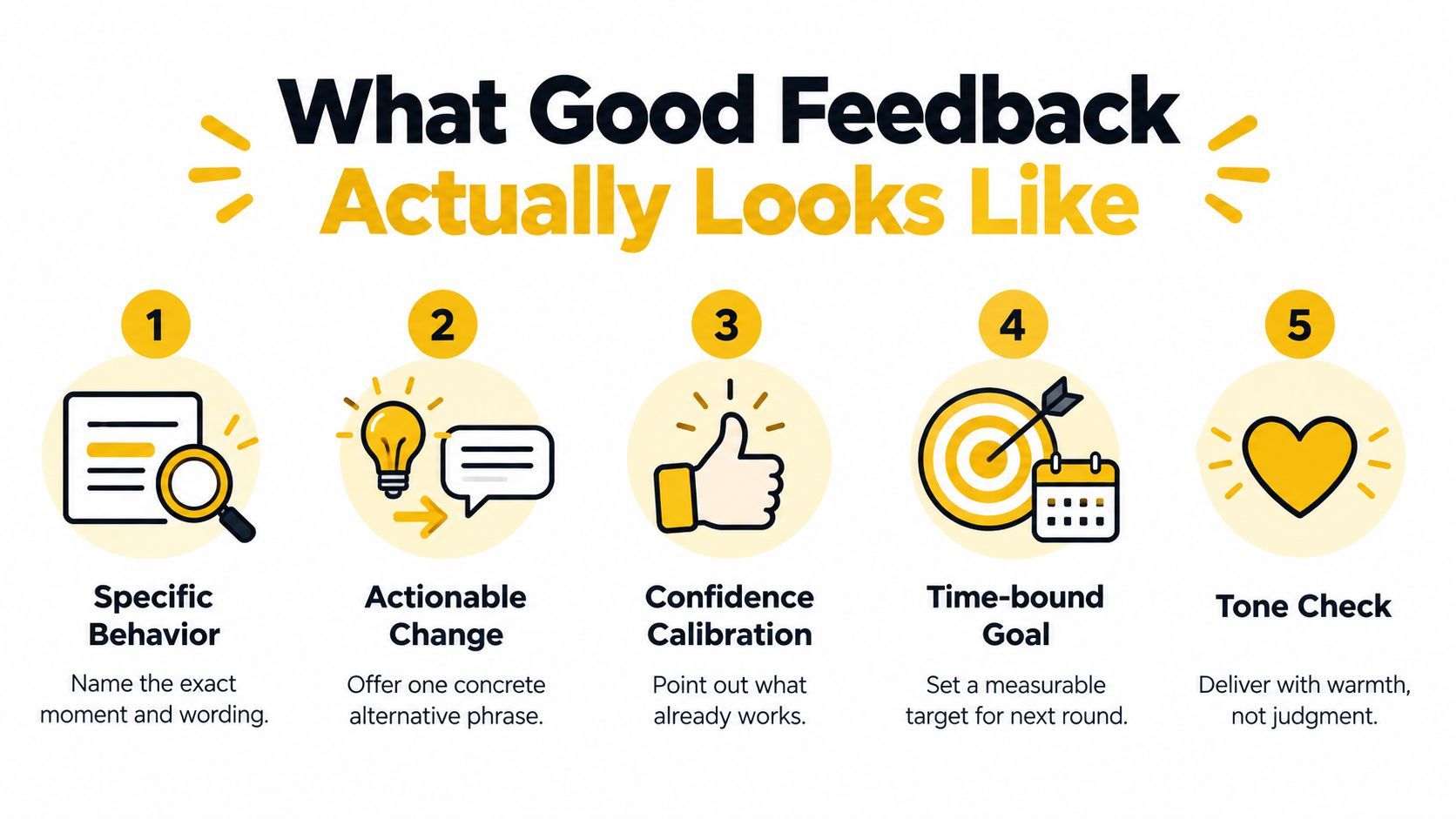 An infographic outlining five essential components for providing effective and professional feedback during coaching sessions.