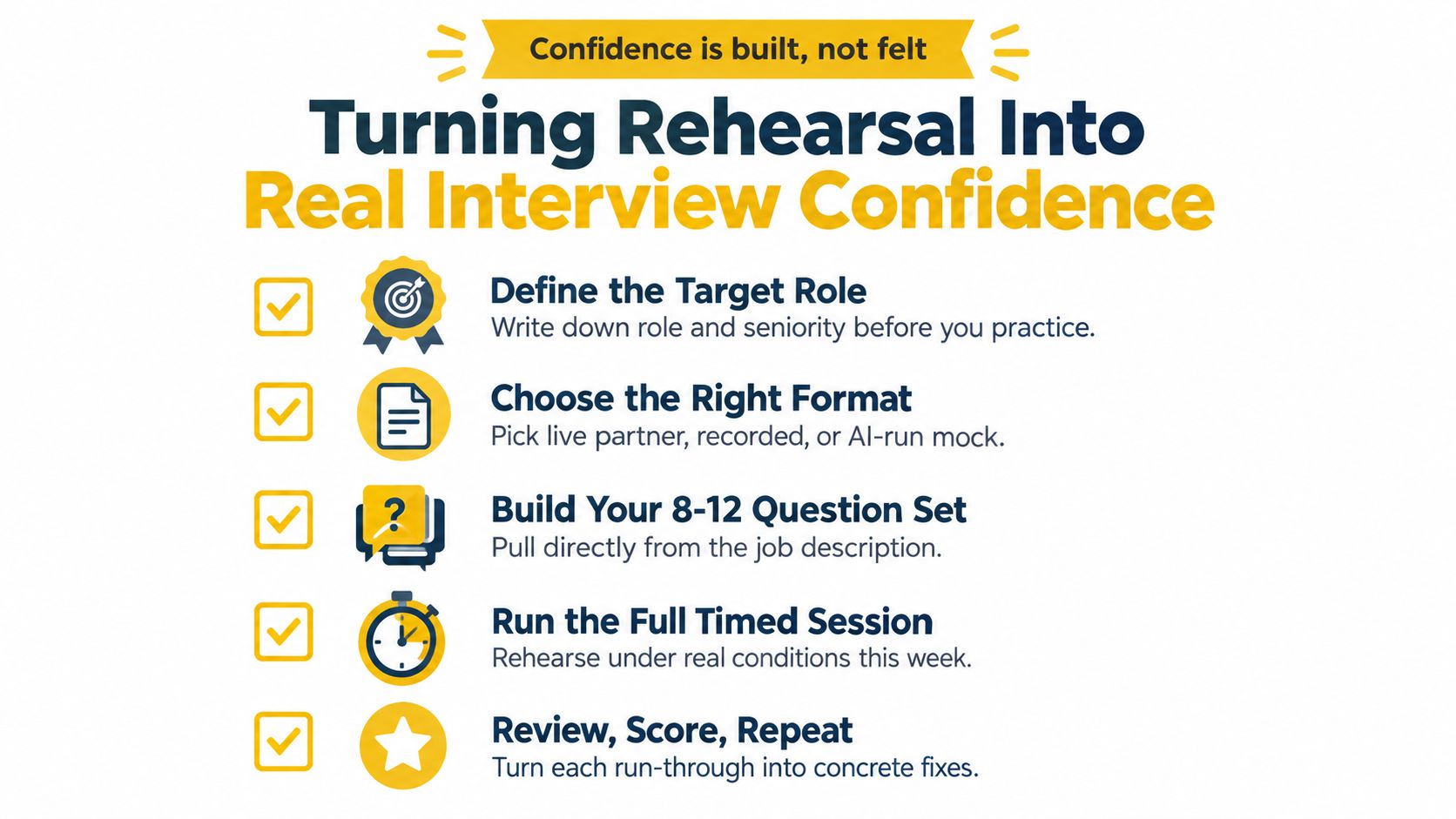 A helpful infographic showing five essential steps to build confidence through effective mock interview rehearsal techniques.