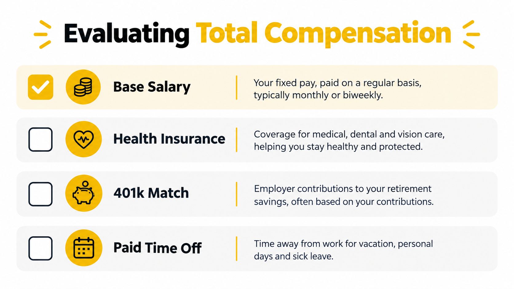 An infographic titled Evaluating Total Compensation showing a checklist of employee benefits like base salary, insurance, and retirement.
