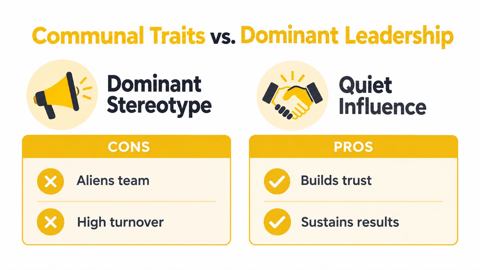 A comparison chart showing the negative effects of dominant leadership versus the positive effects of quiet influence.