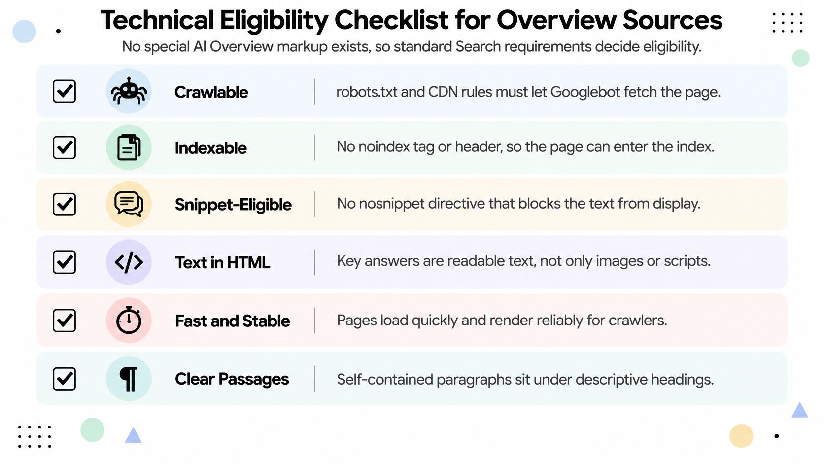 A technical eligibility checklist infographic for AI overview sources covering crawlability, indexability, snippets, HTML, speed, and passages.