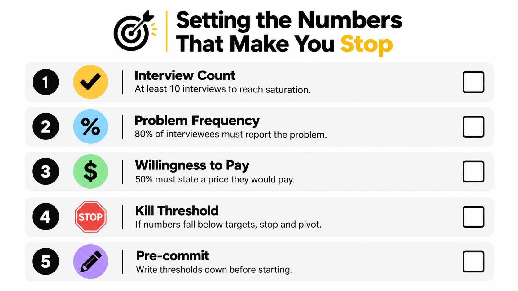 A list of five key metrics for validating startup ideas including interview count, problem frequency, and pivot thresholds.