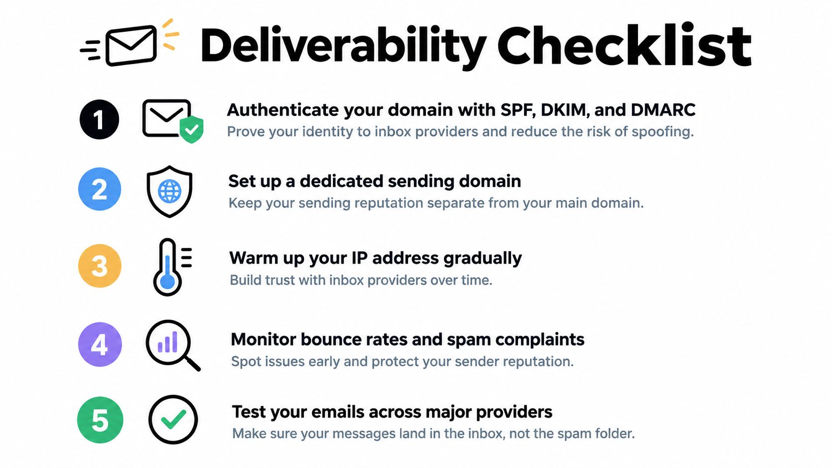 A five-step checklist for improving email deliverability including domain authentication, dedicated sending domains, and reputation monitoring.