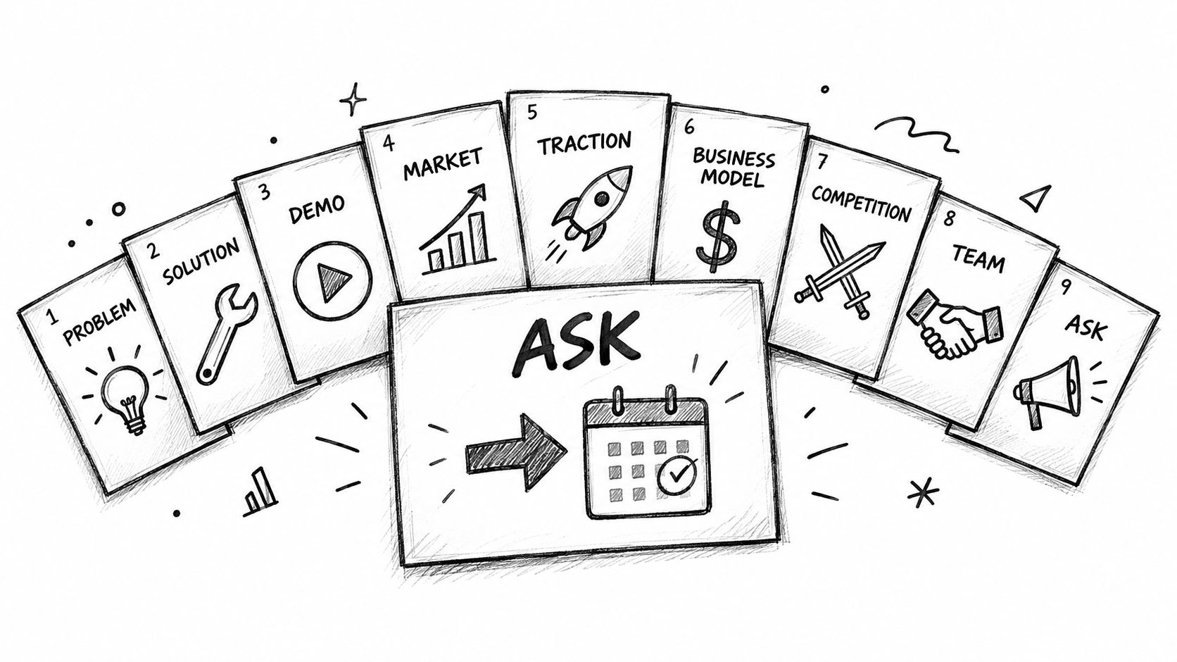 A hand-drawn sketch illustration of a nine-step startup pitch deck process on a white background.