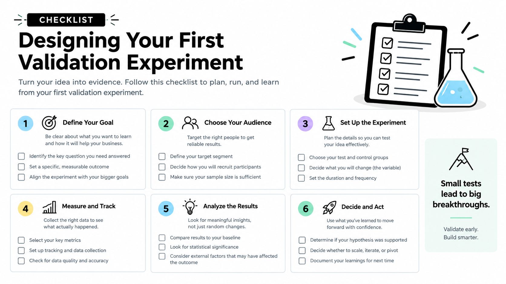 A structured six-step checklist titled Designing Your First Validation Experiment, guiding users on testing business ideas effectively.