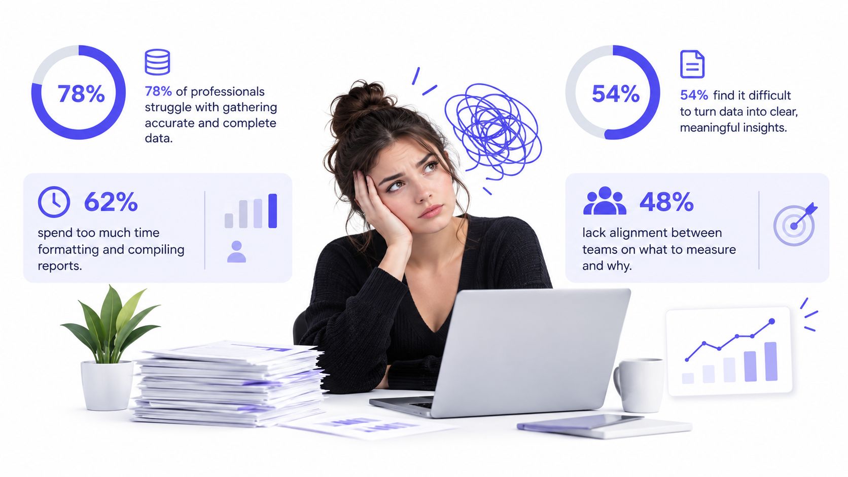 A stressed professional woman sitting at a desk with data reporting challenges shown as informative statistics.
