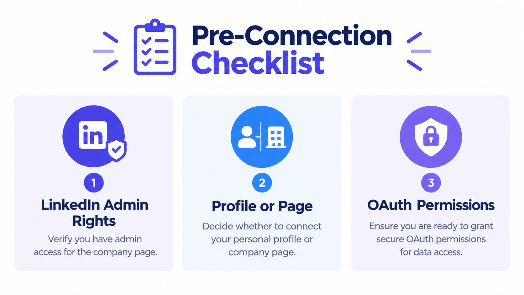 A checklist infographic outlining three essential steps required before connecting to a LinkedIn company page.