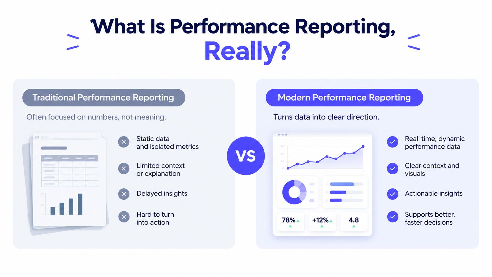 A comparison chart showing the differences between traditional and modern performance reporting for business data analysis.