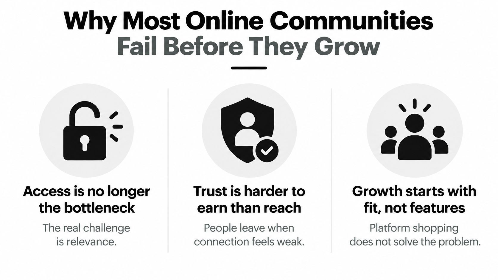 An infographic showing three common reasons why most online communities fail before they achieve significant growth.