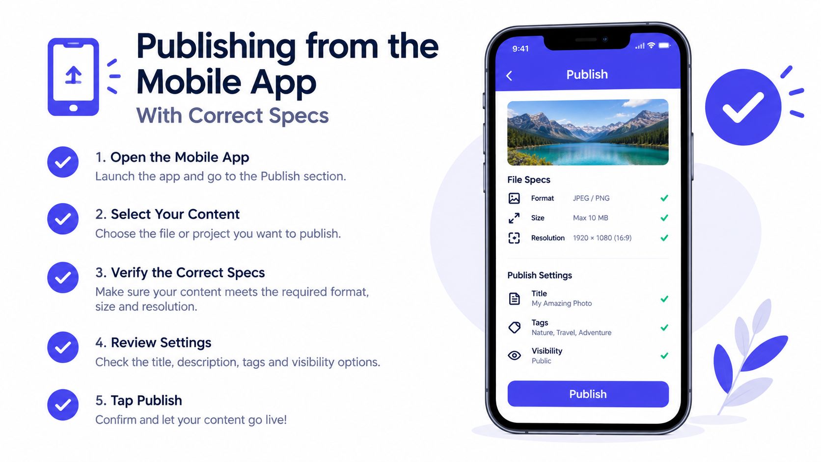A step-by-step infographic showing how to publish content from a mobile app with correct specifications.