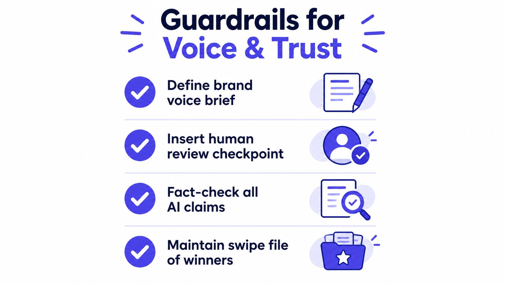 A graphic showing four essential guardrails for maintaining brand voice and trust when using AI content tools.