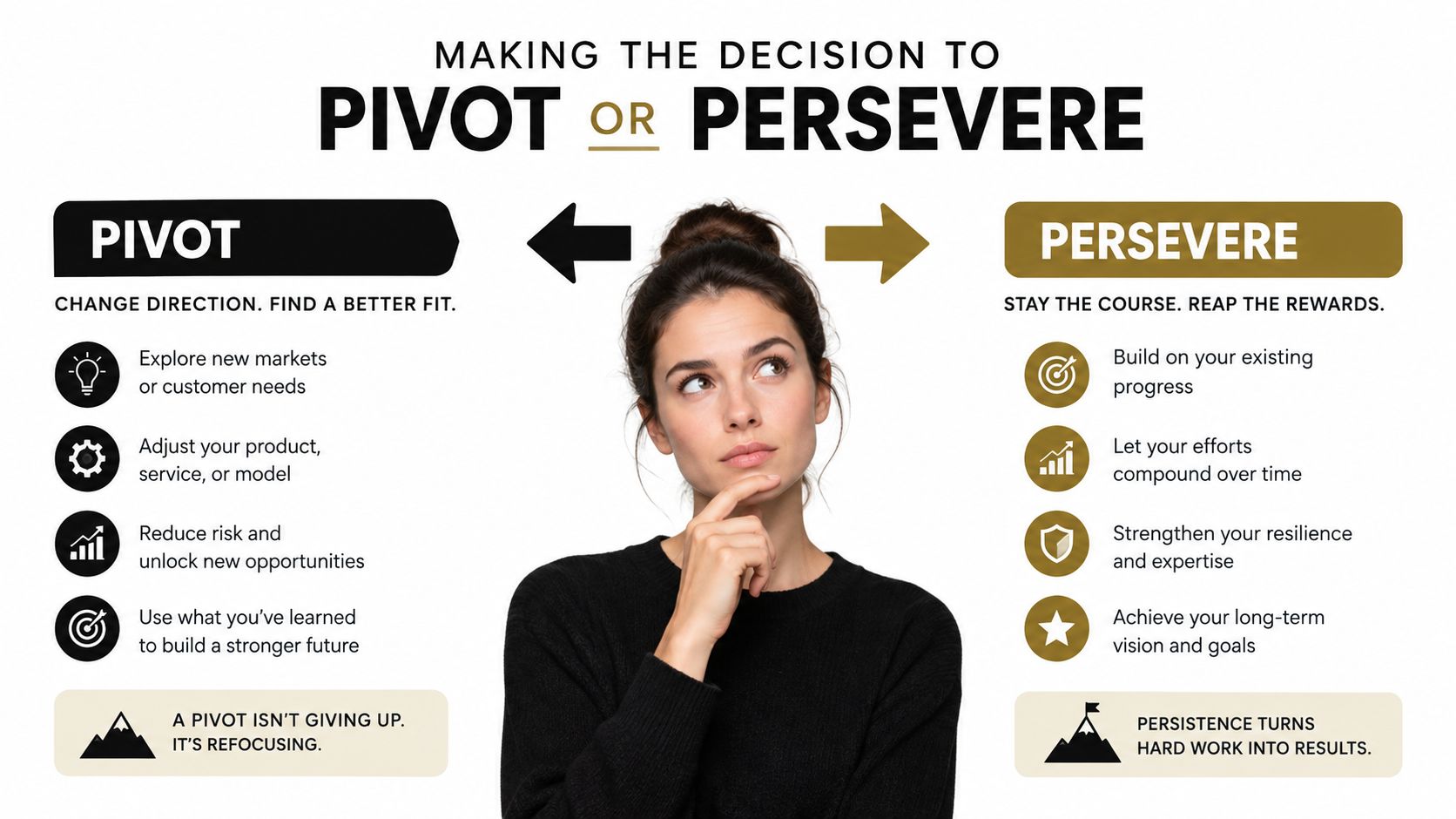 A woman contemplating whether to pivot or persevere in business, with decision criteria displayed on both sides.