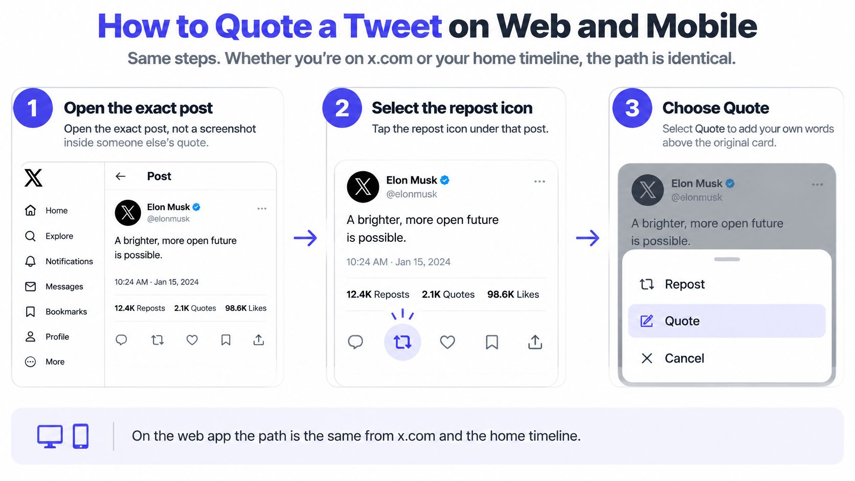 A three-step visual guide showing how to quote a tweet on the X social media platform.