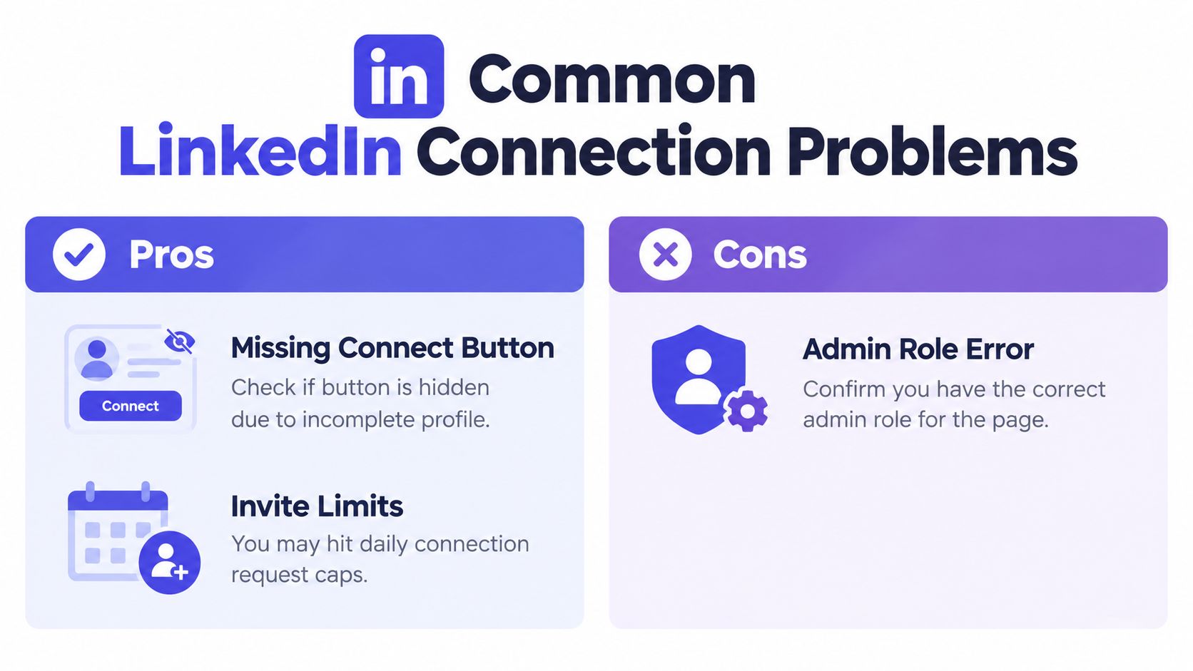 An infographic titled Common LinkedIn Connection Problems, displaying troubleshooting tips for missing buttons and invite limits.