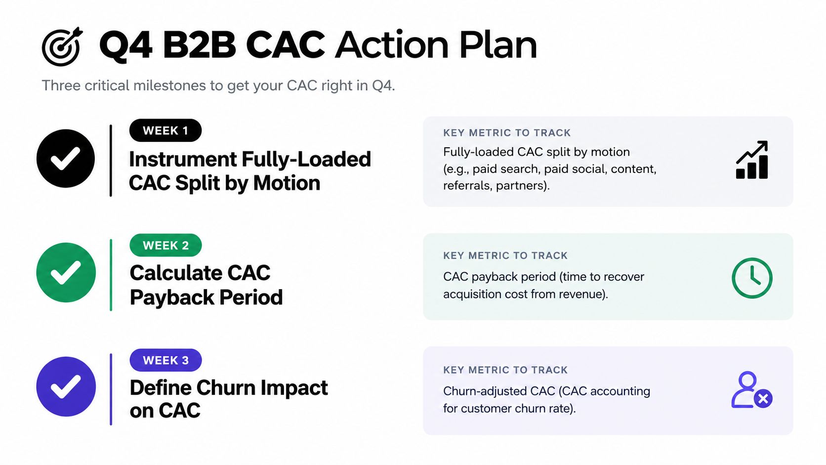 A Q4 B2B action plan infographic listing three steps for calculating and analyzing customer acquisition costs.