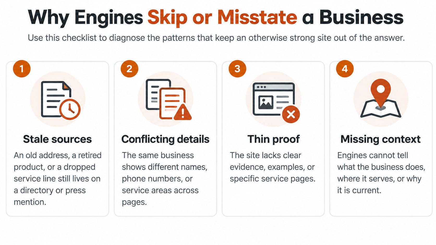 An infographic checklist explaining why search engines may skip or misstate business information online.