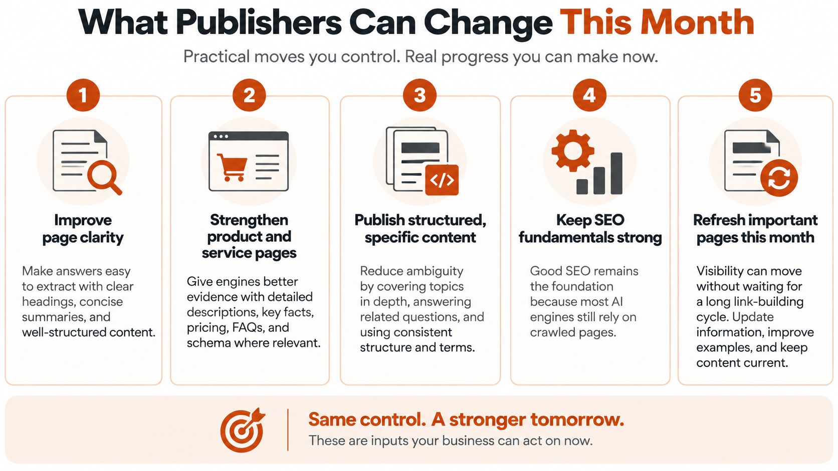 An infographic displaying five practical steps publishers can take to improve SEO performance for AI search engines.