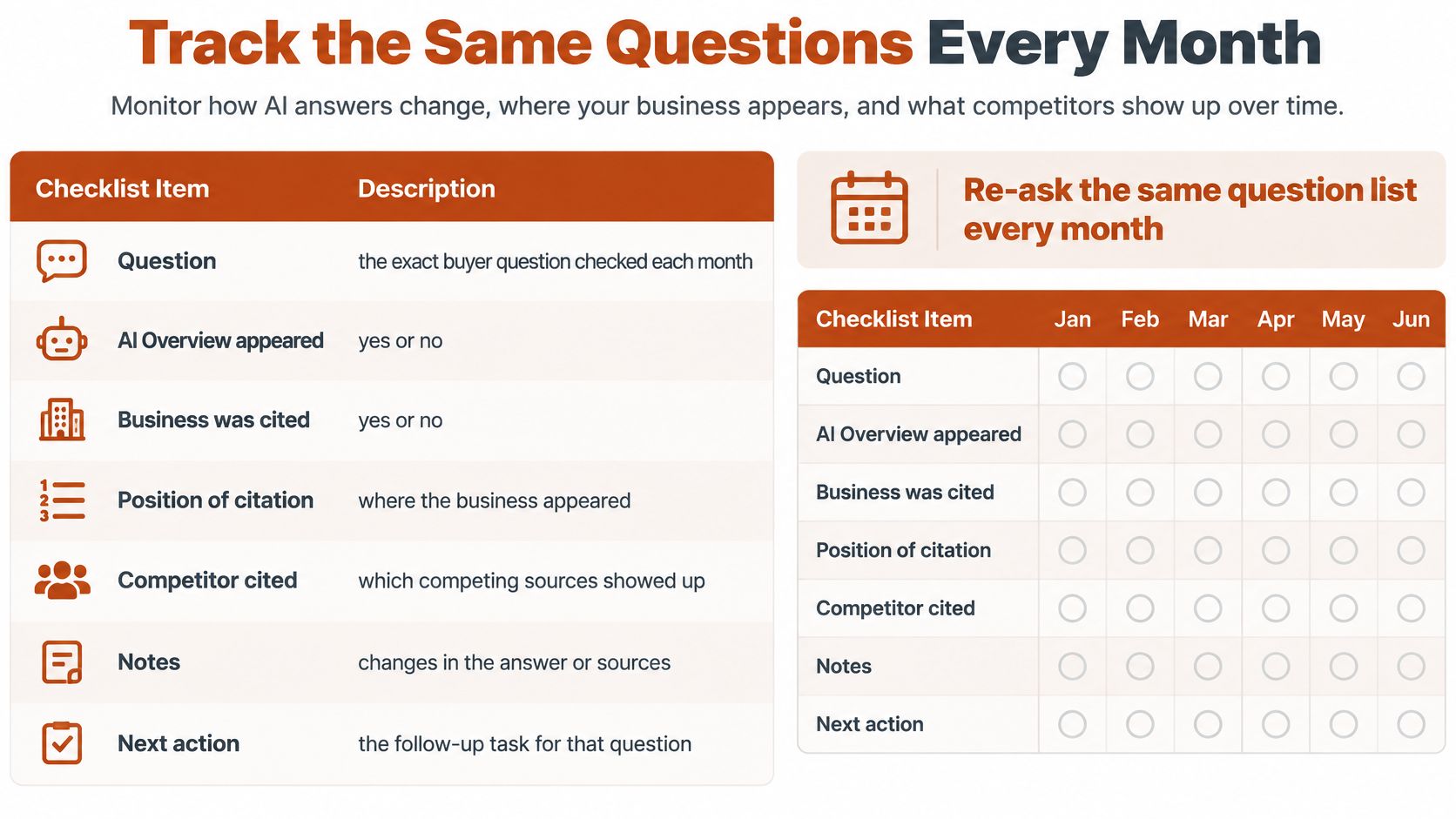 A monthly checklist table for tracking business citations and competitor performance in AI search overviews.