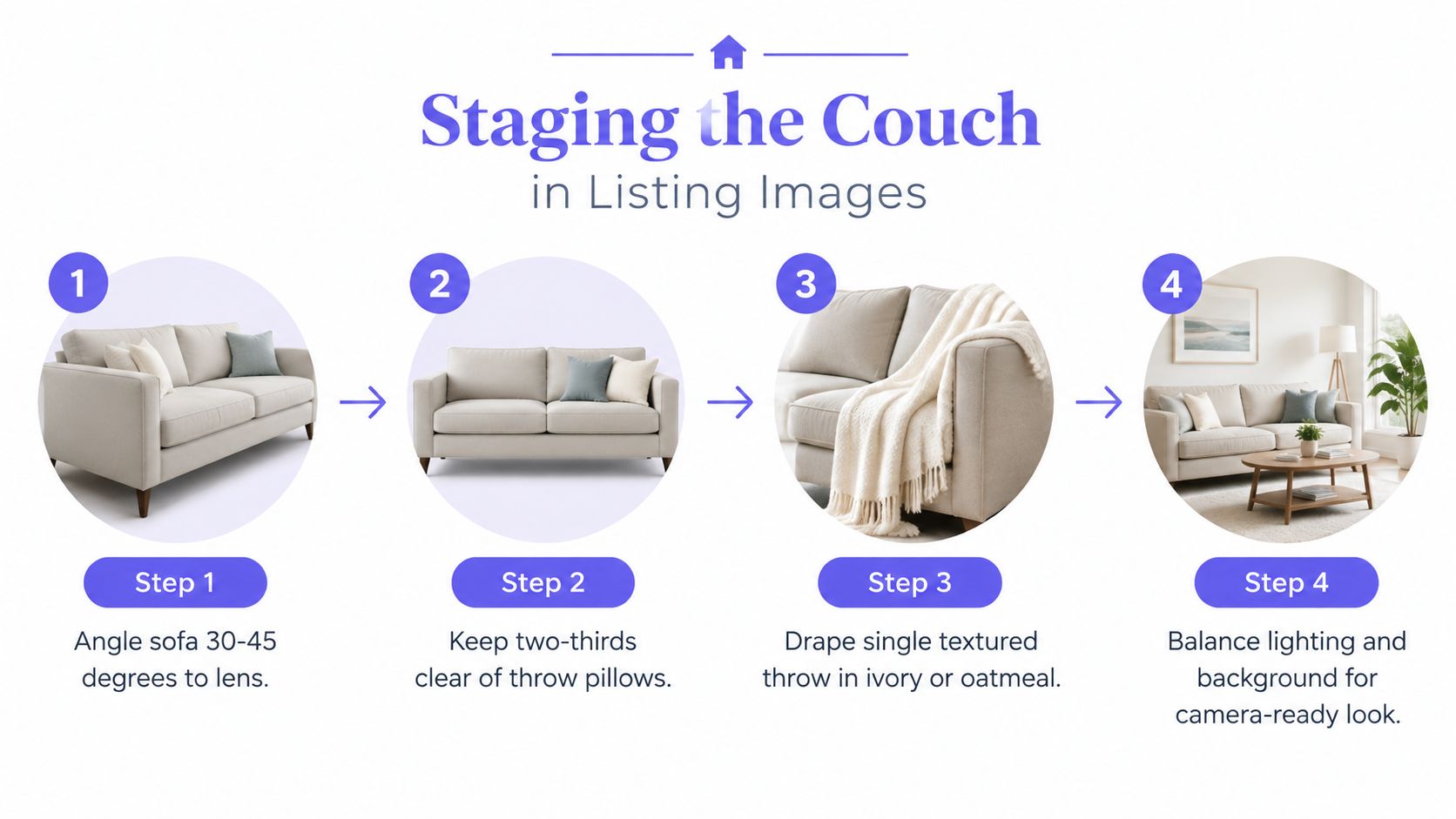 A four-step infographic illustrating how to properly stage a couch for real estate listing photography.