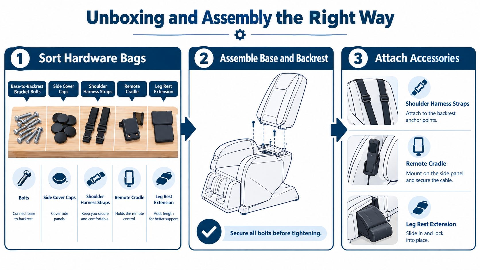 An illustrated guide demonstrating the step-by-step unboxing and assembly process for a modern massage chair.