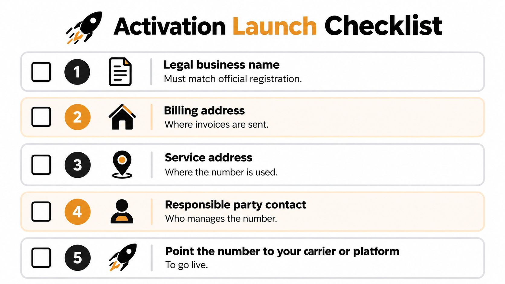 A five-step activation launch checklist for setting up a business phone number, including legal and billing requirements.