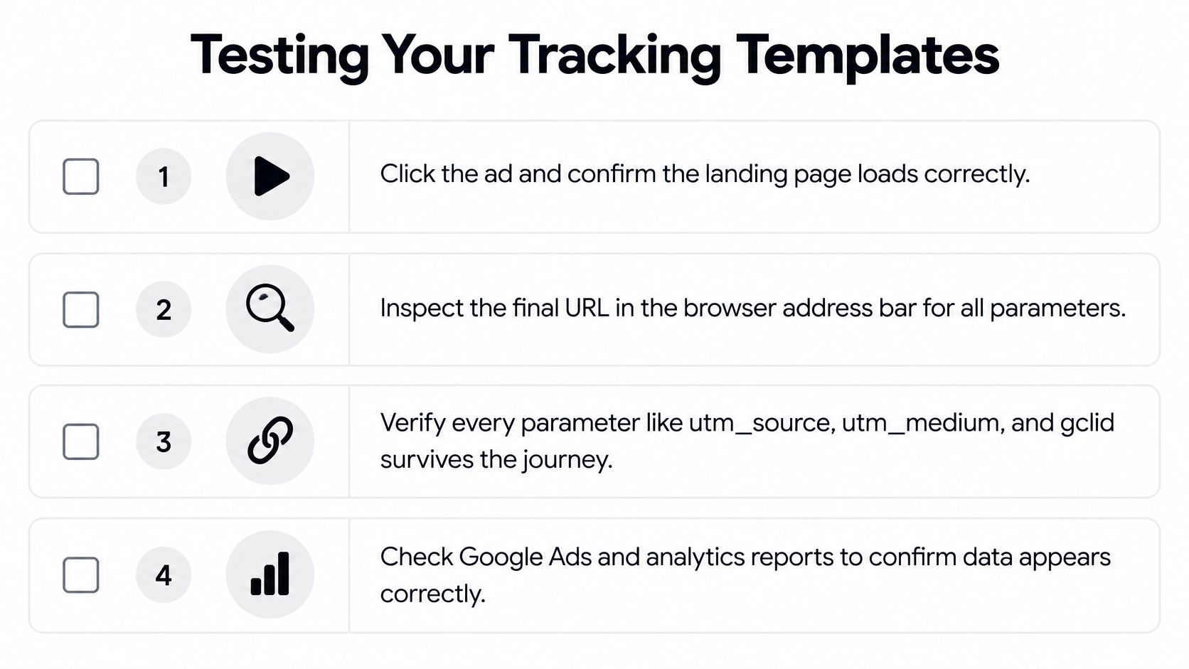 A four-step checklist for testing Google Ads tracking templates to ensure accurate data reporting.