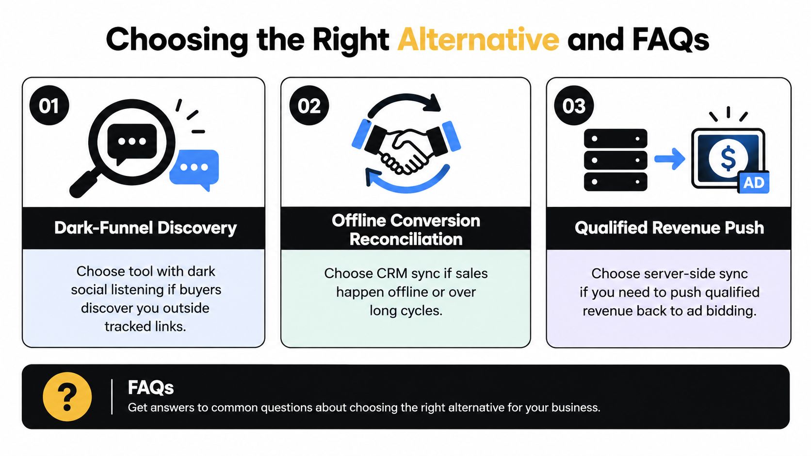 A graphic explaining how to choose the right marketing attribution tool based on three specific business needs.