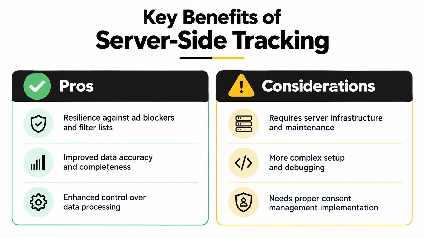 An infographic comparing the pros and considerations of server-side tracking technology for digital data analytics.