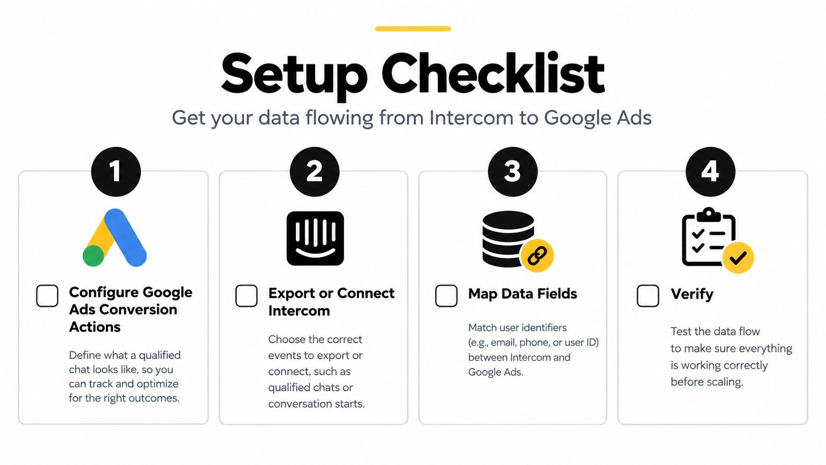 A four-step checklist for setting up and syncing data from Intercom conversations to Google Ads conversions.