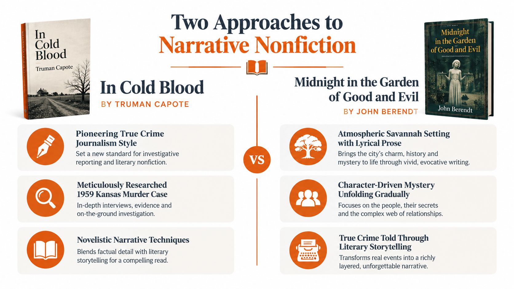 An infographic comparing two famous narrative nonfiction books, In Cold Blood and Midnight in the Garden of Good and Evil.