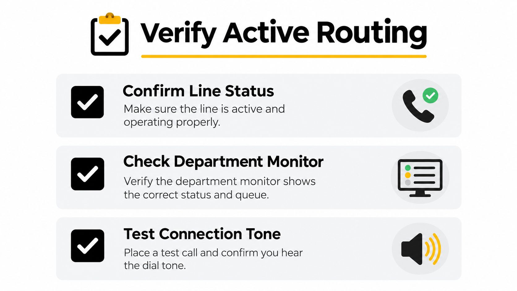 An instructional graphic titled Verify Active Routing with three steps for checking phone line connections.