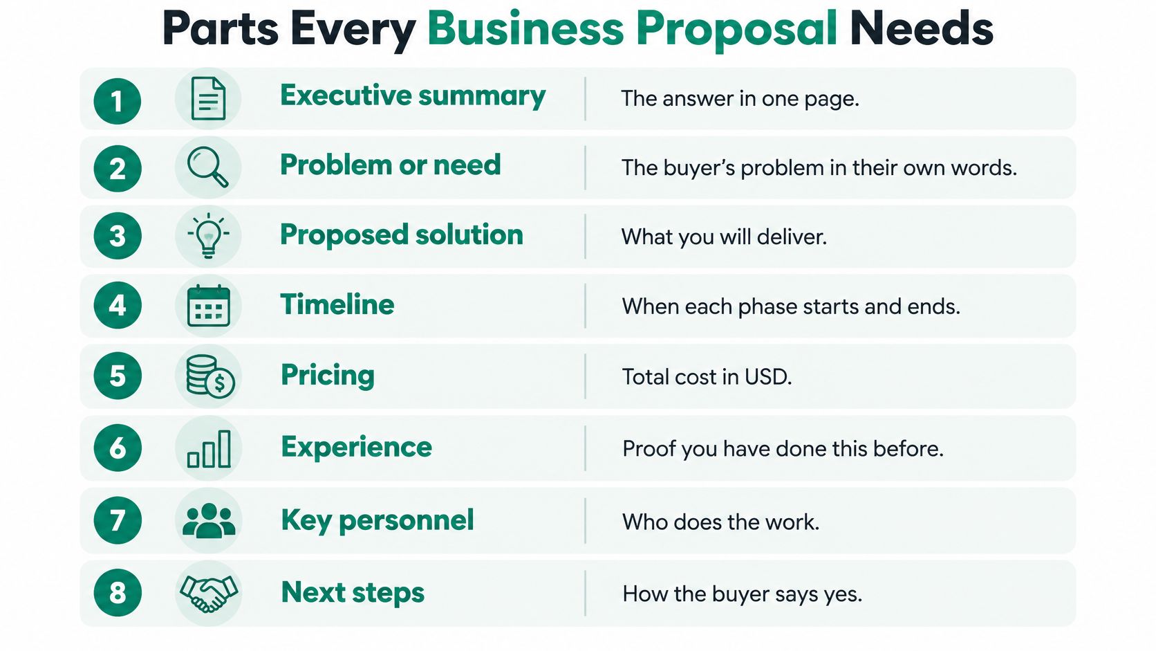 A list of eight essential components for creating an effective business proposal displayed in a numbered chart.