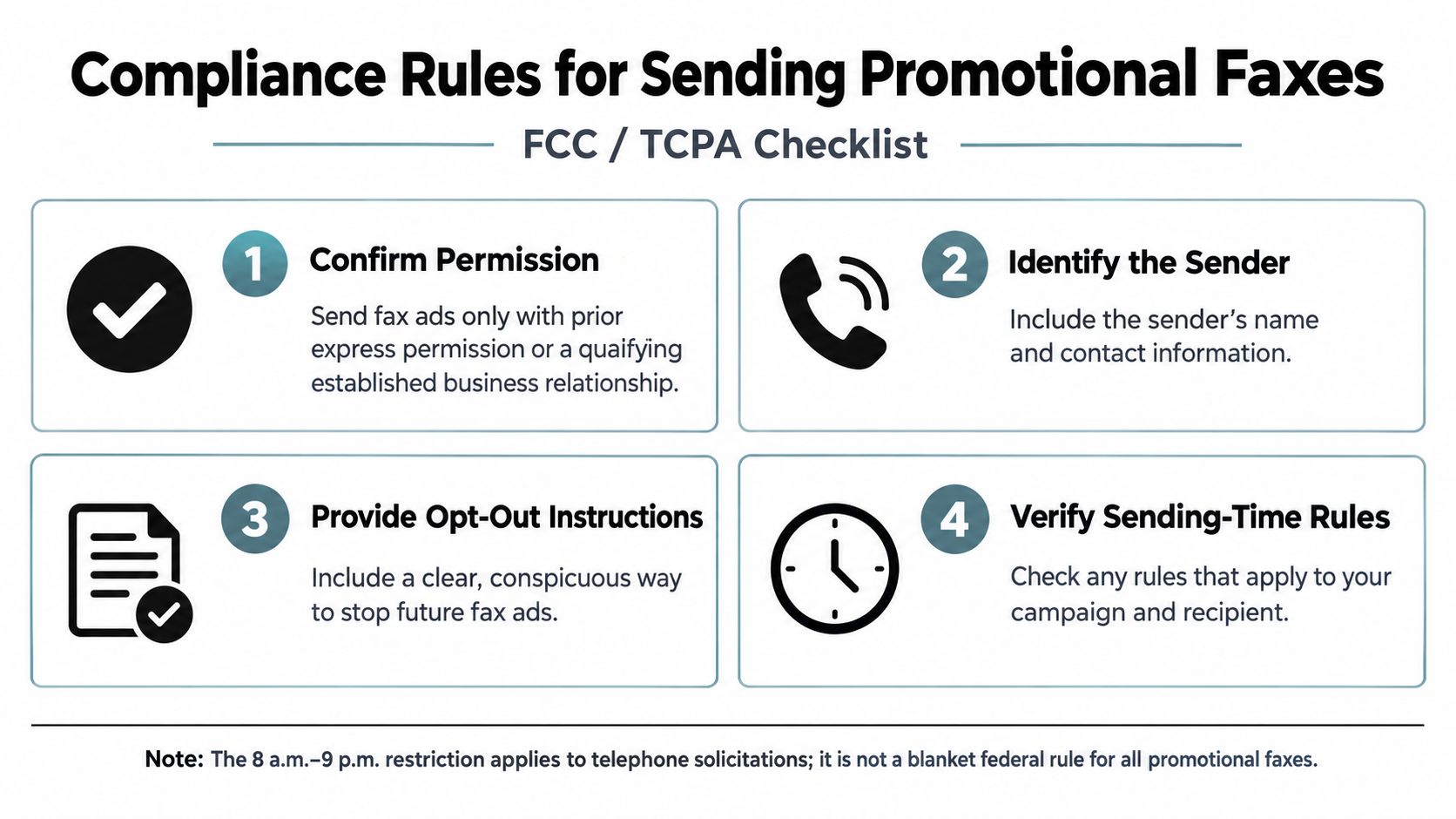 A four-point checklist explaining the FCC and TCPA compliance rules for sending promotional fax advertisements.