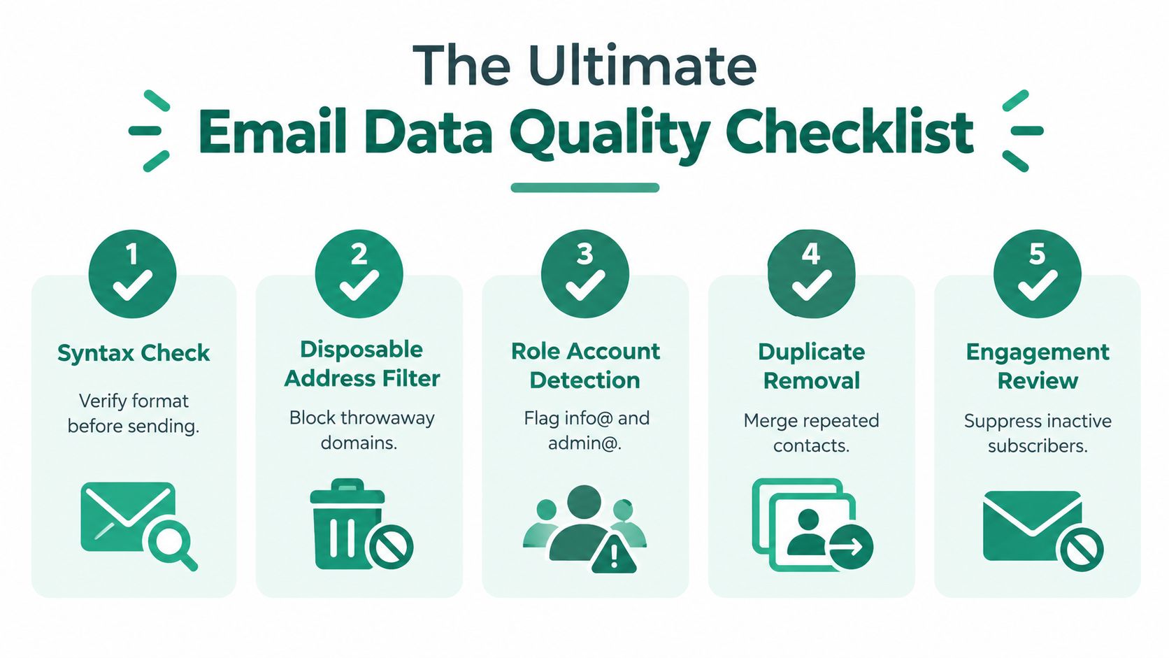 An infographic titled The Ultimate Email Data Quality Checklist featuring five numbered steps for cleaning email lists.