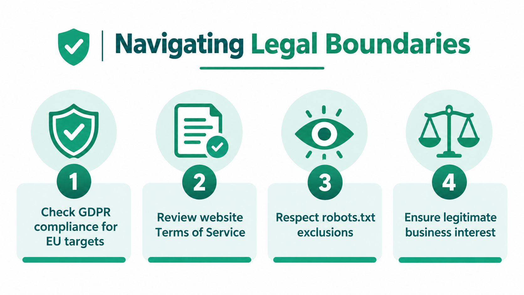 A green infographic illustrating four key legal considerations for web scraping and data extraction activities.