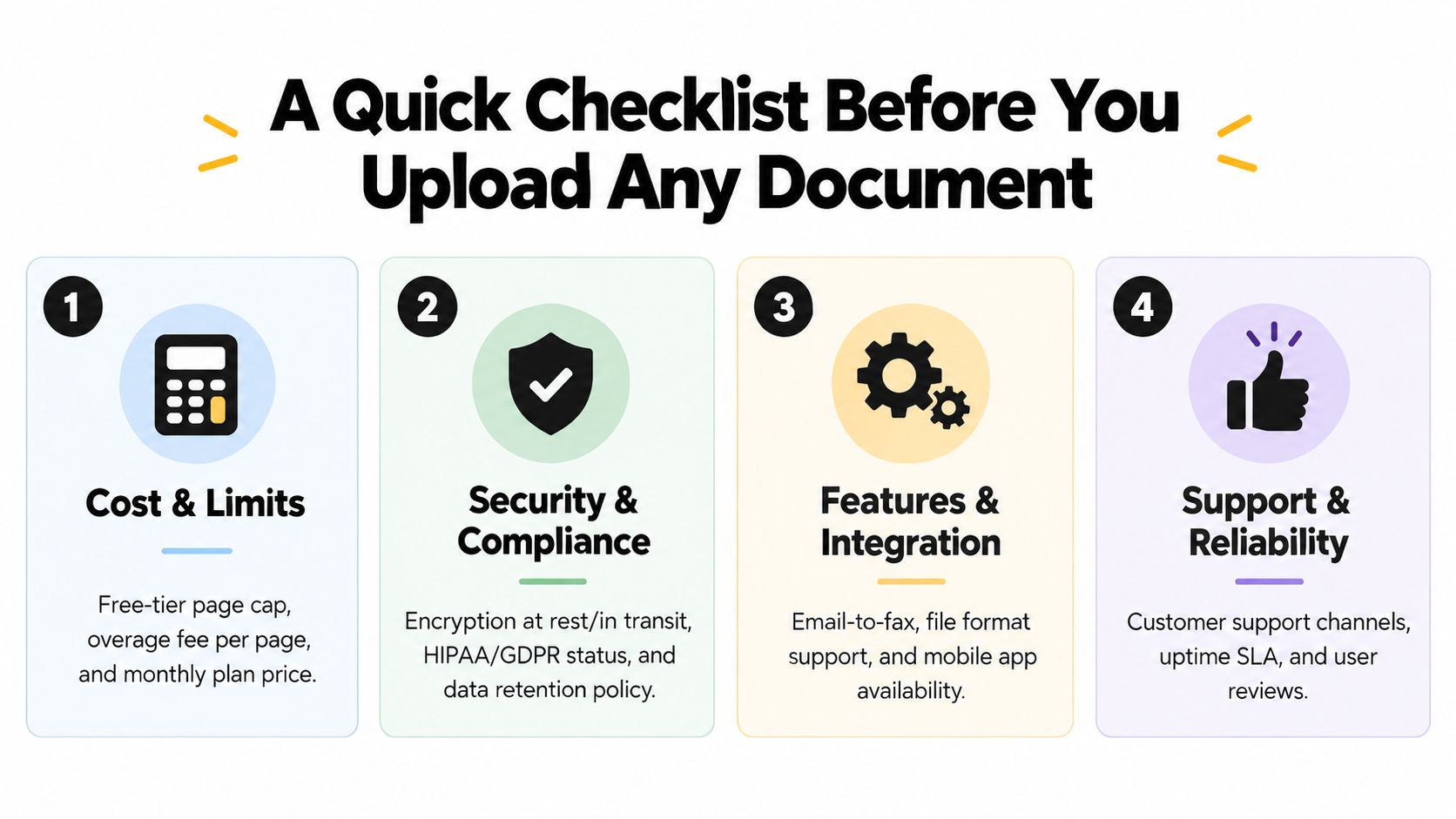 A four-point checklist for evaluating online document upload services including cost, security, features, and reliability.