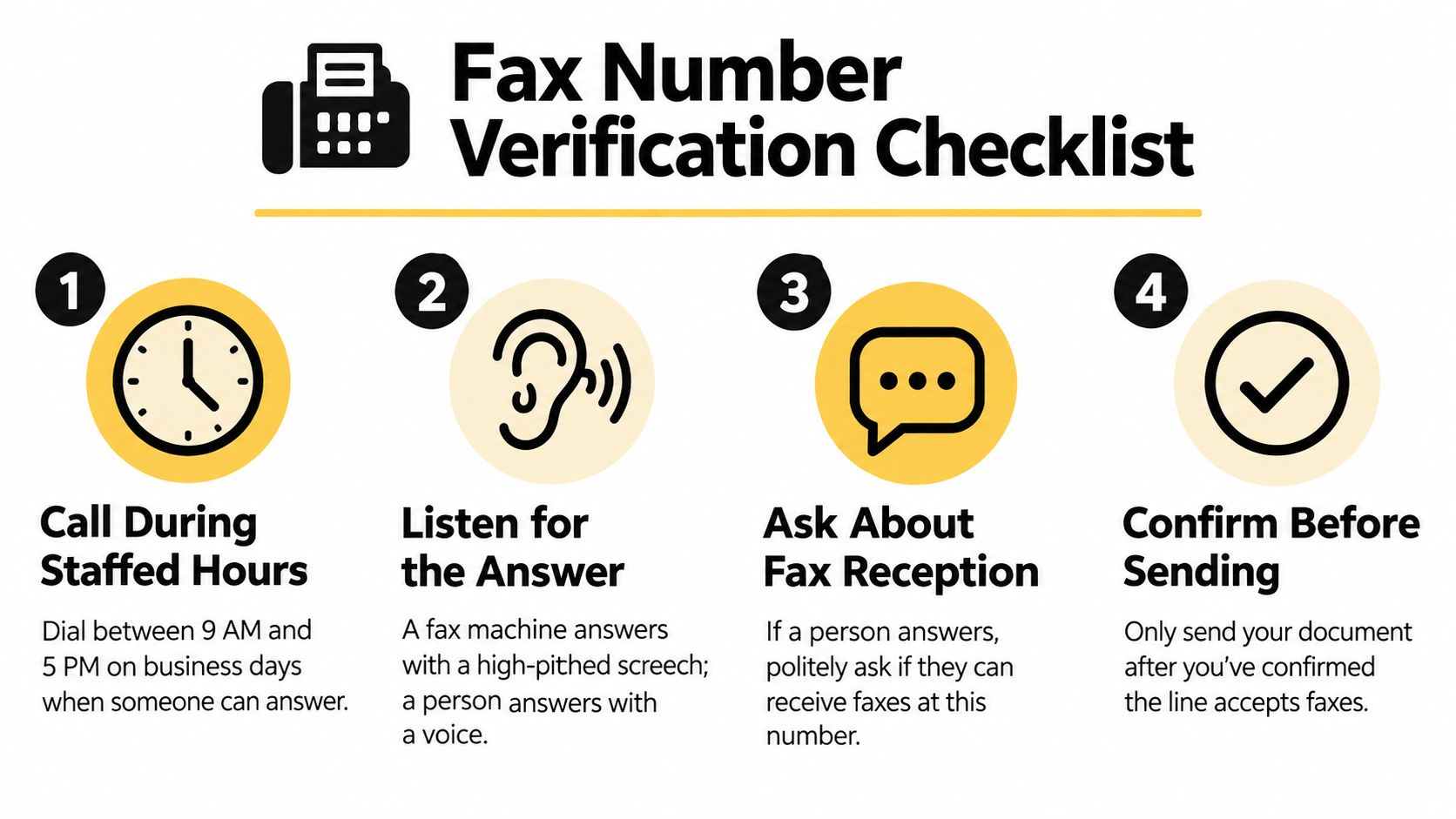 A four-step checklist illustration explaining how to verify a fax number before sending important documents.