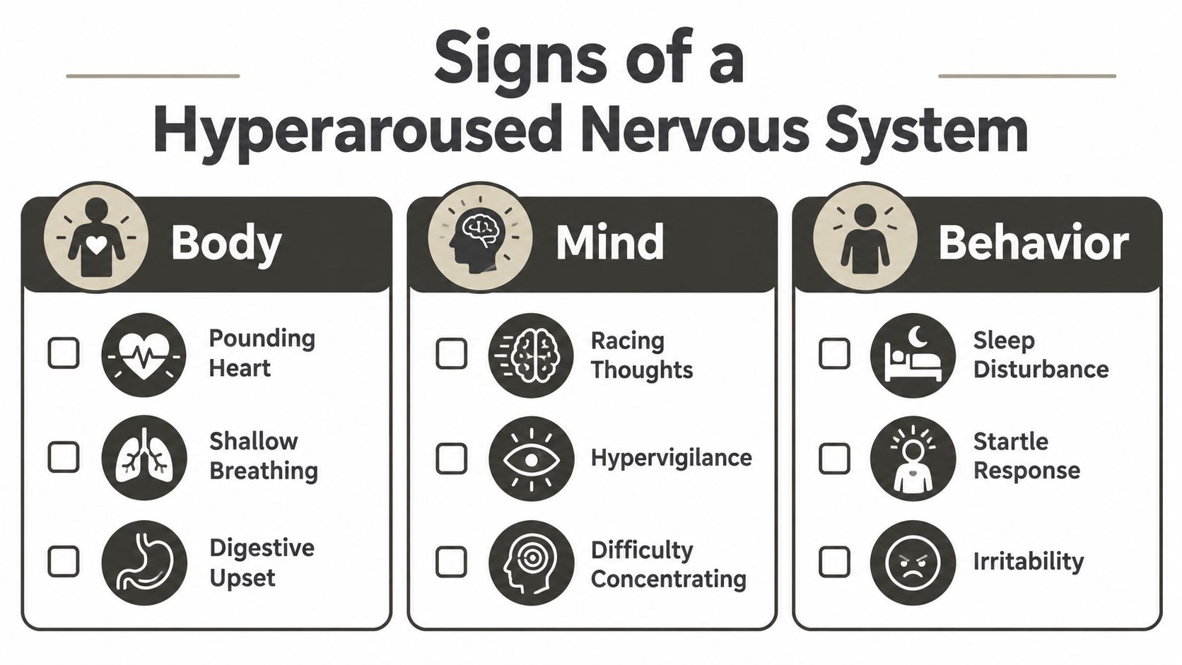 A checklist infographic detailing the physical, mental, and behavioral signs of a hyperaroused nervous system.