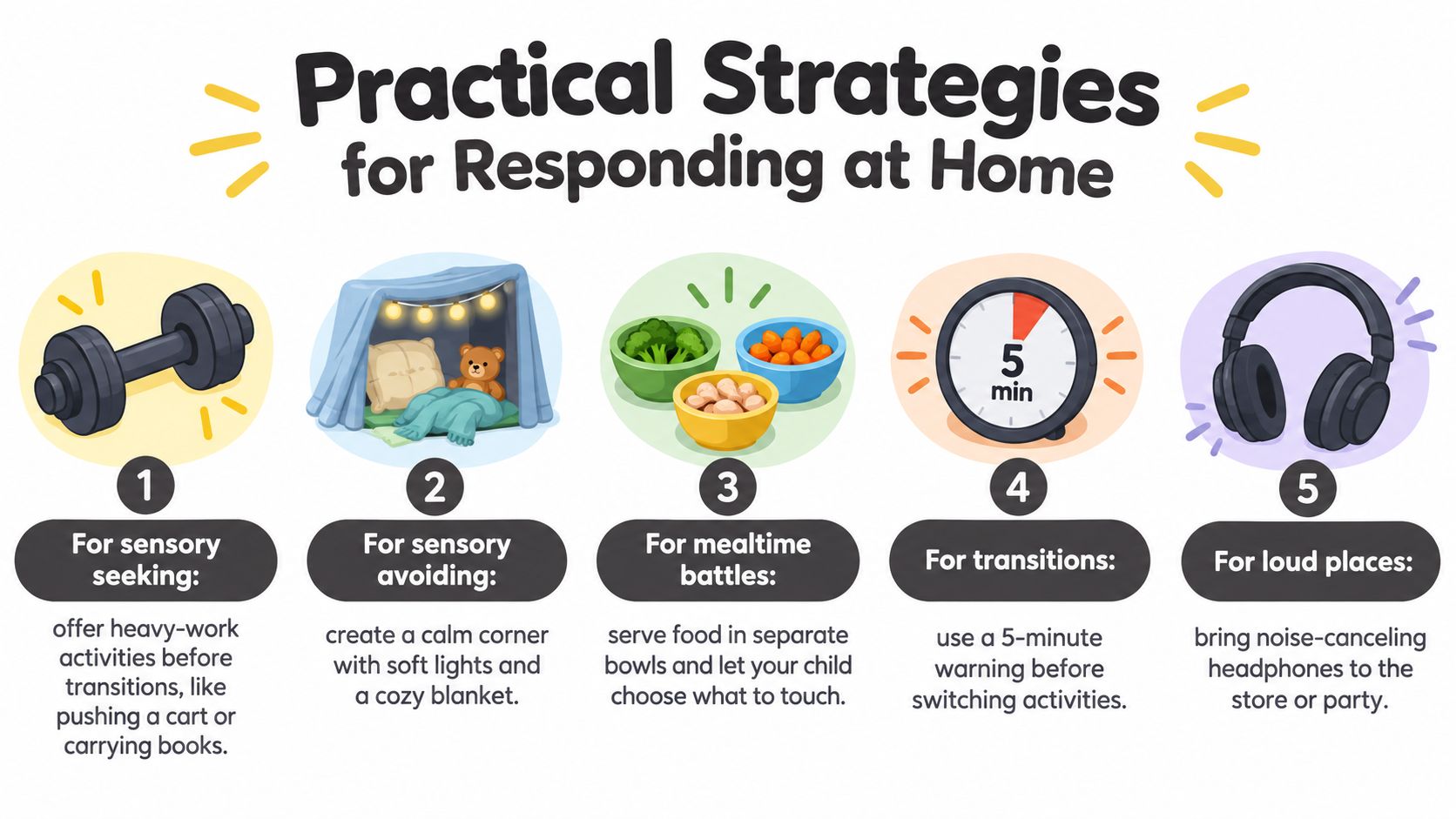 An infographic showing five practical strategies for parents to manage their child's sensory needs at home.