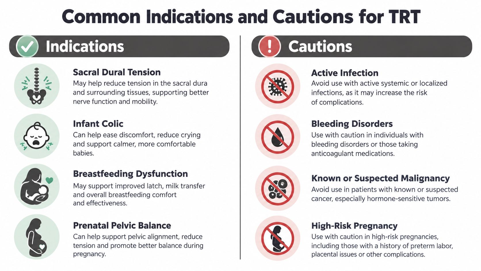 An infographic titled Common Indications and Cautions for TRT outlining benefits and precautions for the procedure.