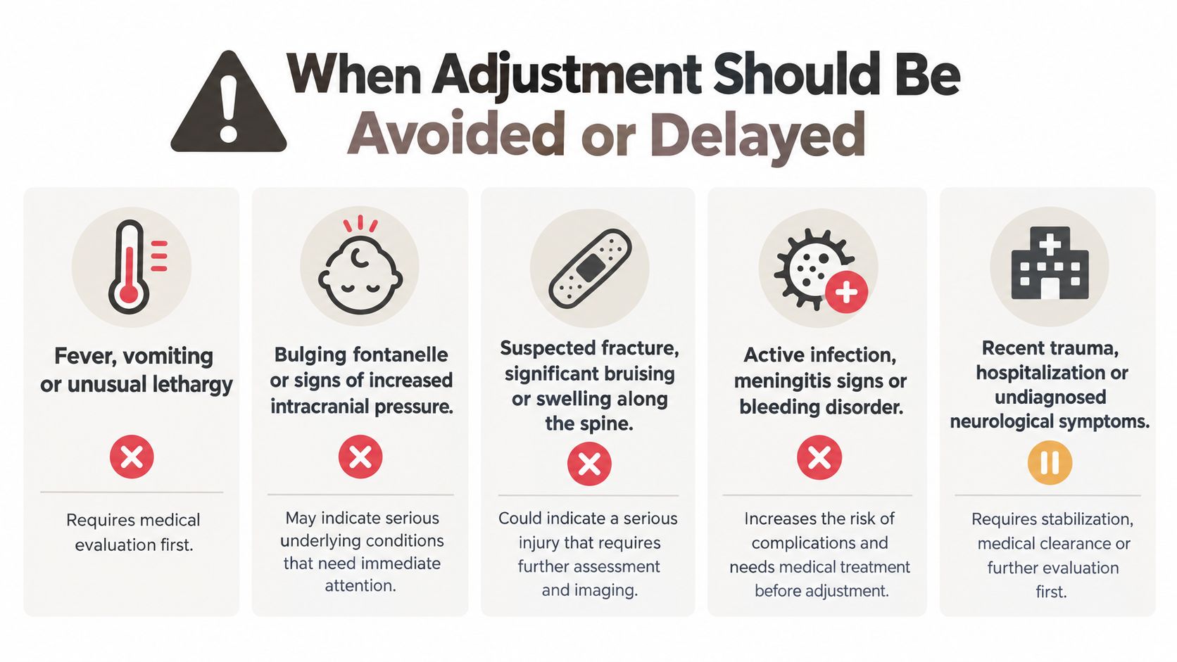 A safety infographic detailing specific medical conditions, such as fever or fractures, when pediatric chiropractic adjustment should be avoided.