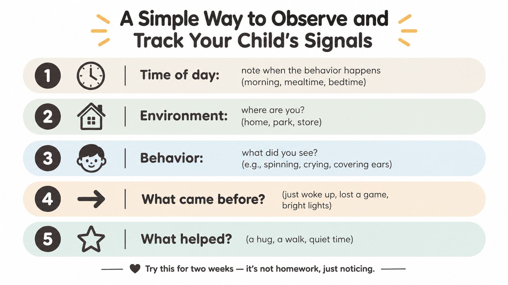 A colorful infographic guide providing five simple steps for parents to observe and track their child's behavioral signals.