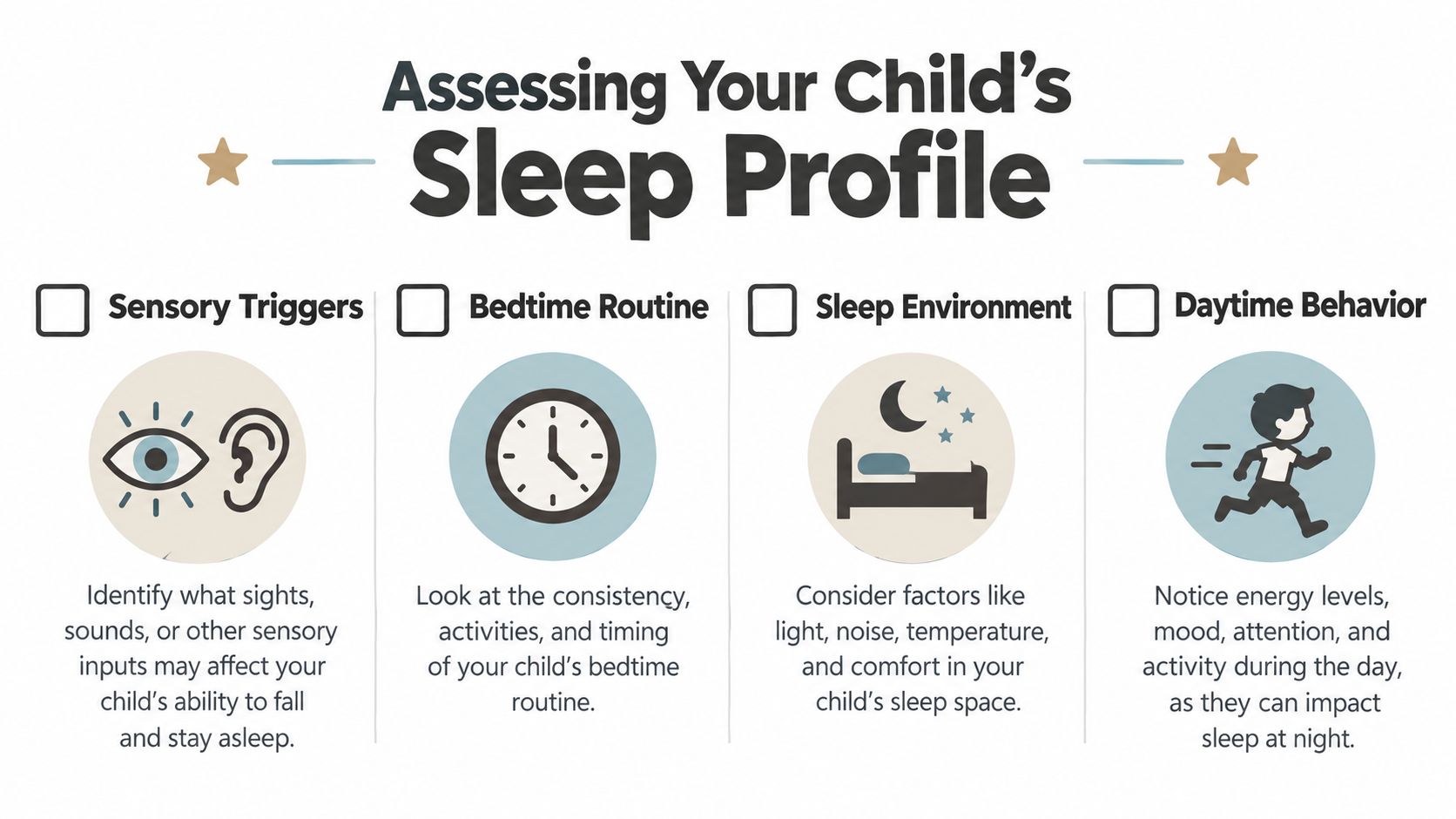 An infographic titled Assessing Your Child's Sleep Profile with four icons for sensory, routine, environment, and behavior.