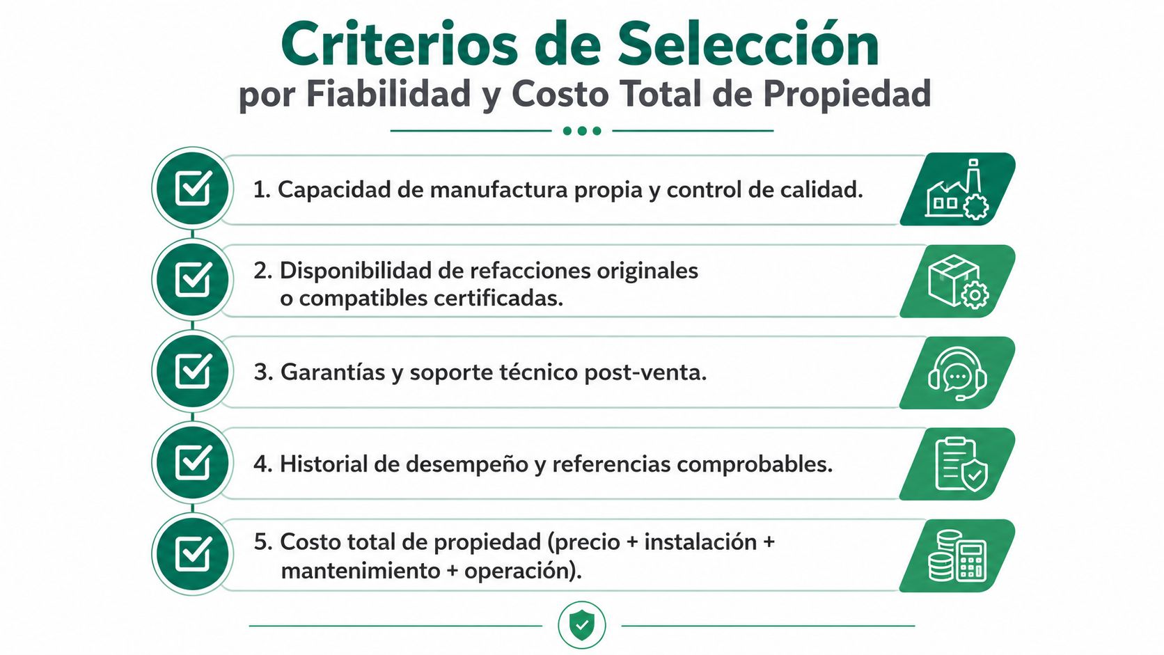 Infografía sobre criterios clave para la selección de equipos basados en fiabilidad y costo total de propiedad.