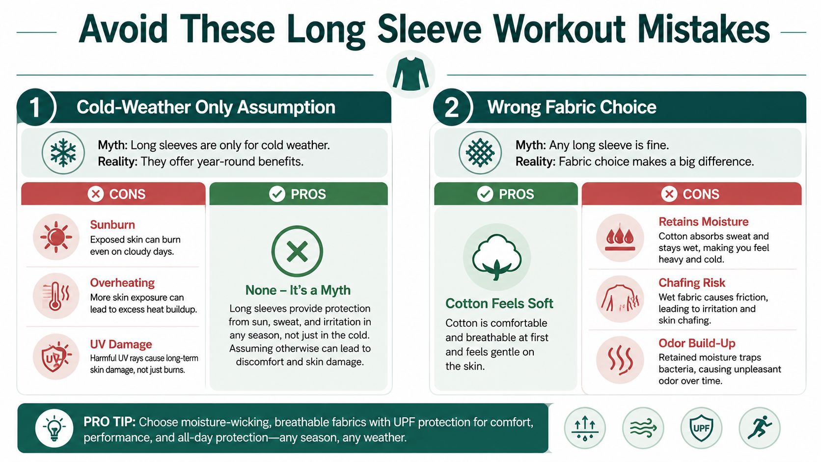 An infographic detailing common mistakes to avoid when choosing long sleeve workout clothing for exercise.