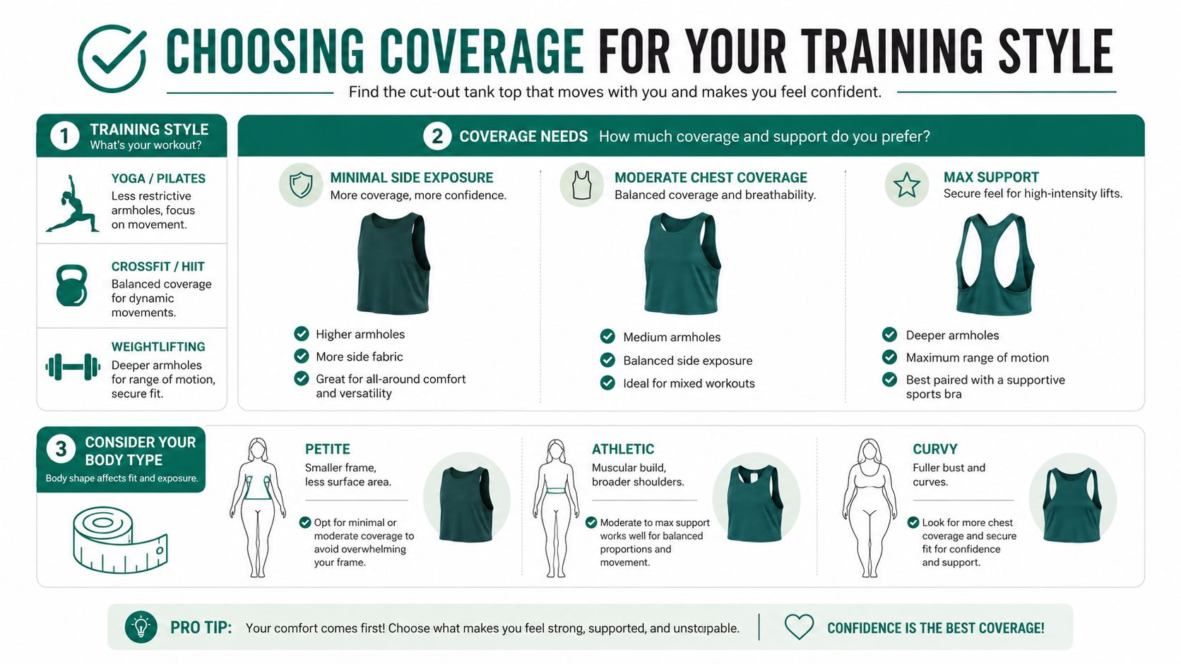 A guide explaining how to choose a cut-out tank top based on training style, coverage, and body type.